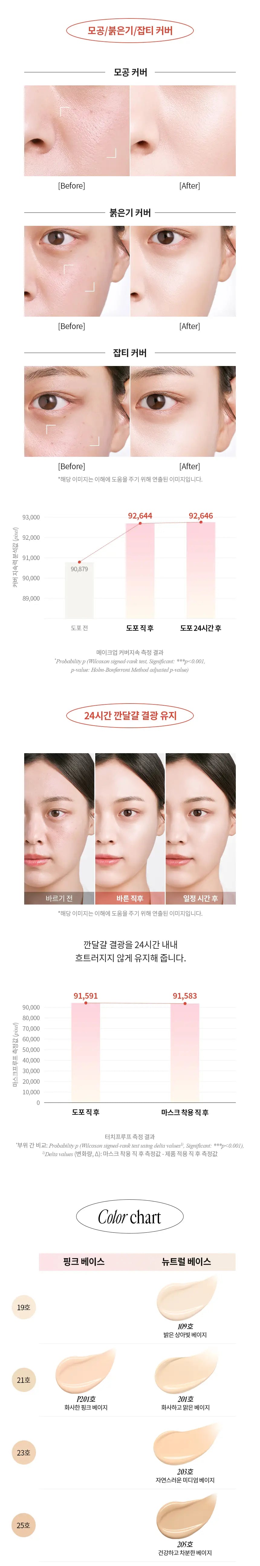 FRESHIAN Egg Like Tone Up Cushion 12g des 4
