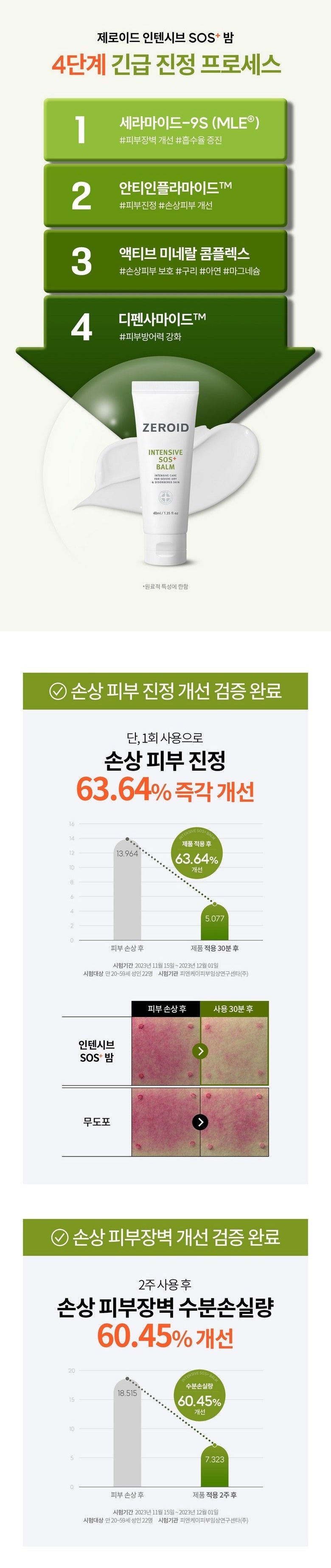 ZEROID Intensive SOS Plus Balm 40ml