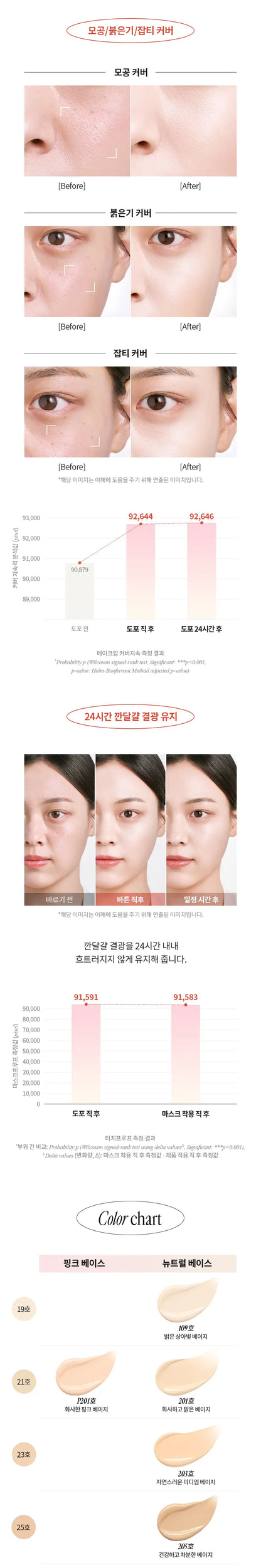 FRESHIAN Egg Like Tone Up Cushion 12g des 4