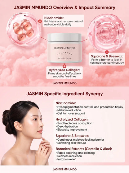 JASMIN MMUNDO Collagen Infusion Cream 50g DES 2