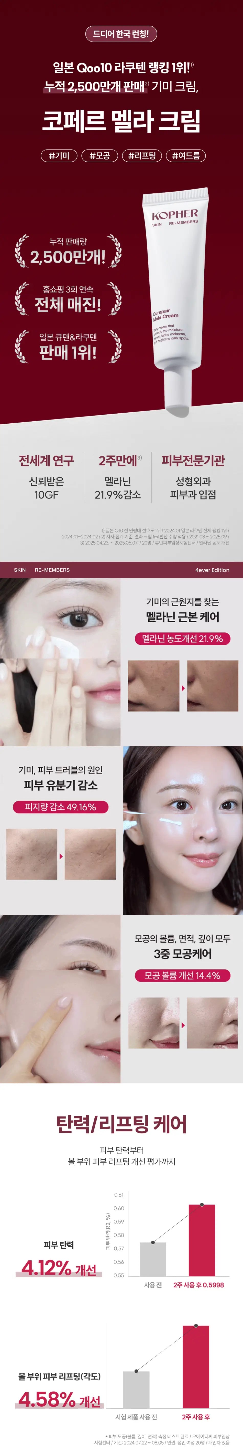 KOPHER Curepair mela Cream des 1
