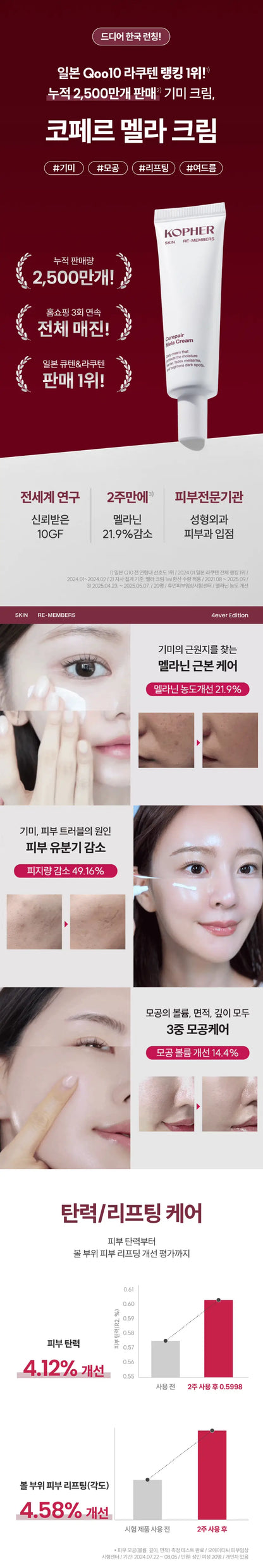 KOPHER Curepair mela Cream des 1