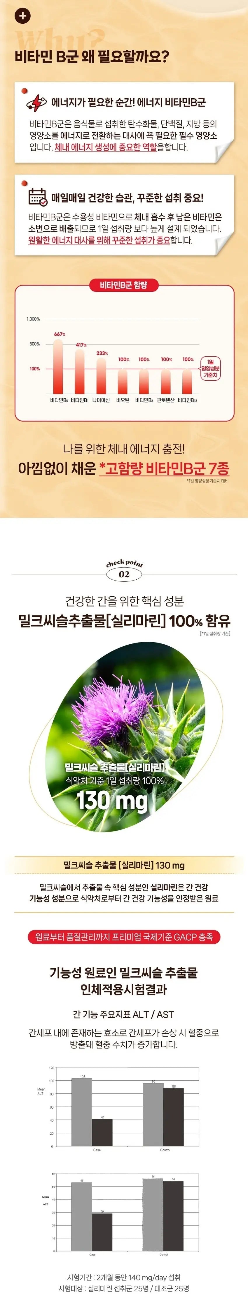 NATUREPLACE Milk Thistle & VitaminB 4ea des 3