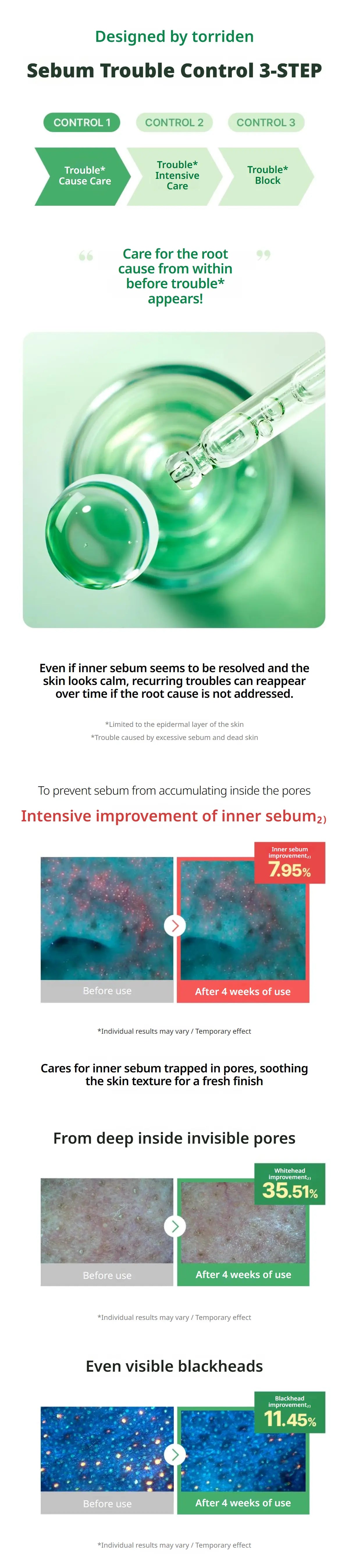 TORRIDEN Balanceful Control Serum 50ml des 5
