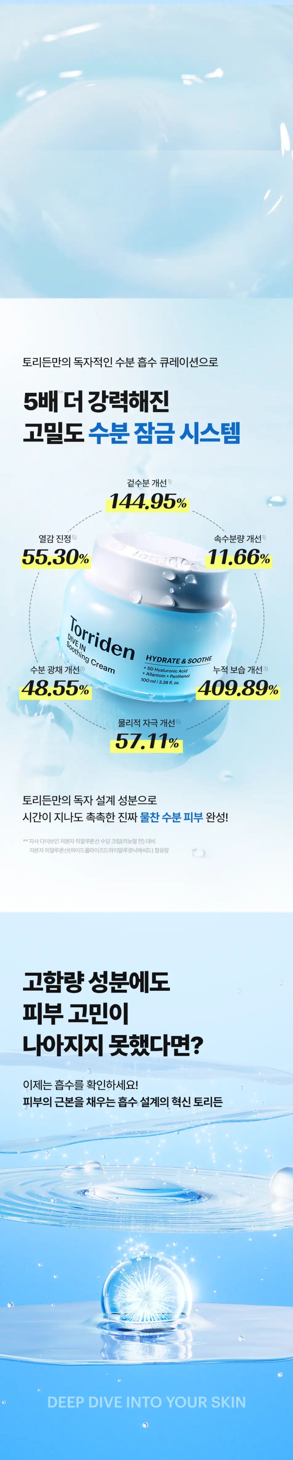 TORRIDEN Dive In Soothing Cream 100ml des main 2