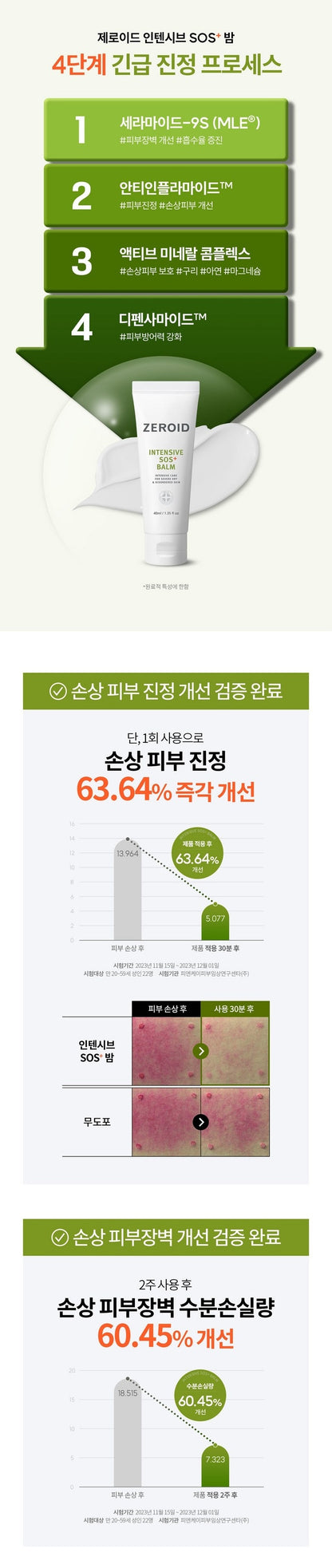 ZEROID Intensive SOS Plus Balm 40ml