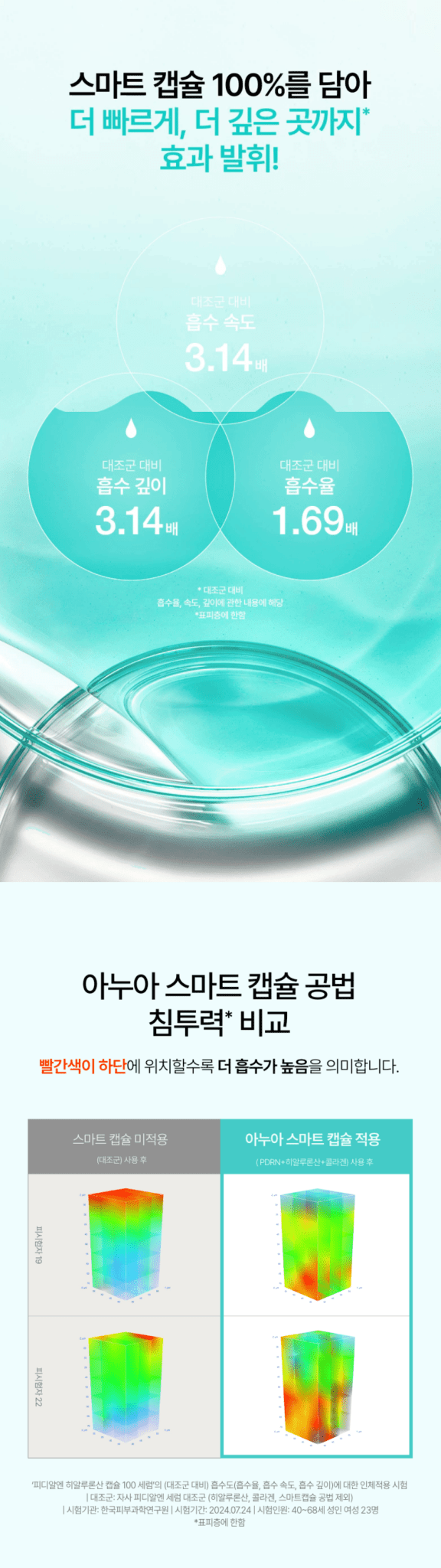 ANUA PDRN Hyaluronic Capsule 100 Serum
