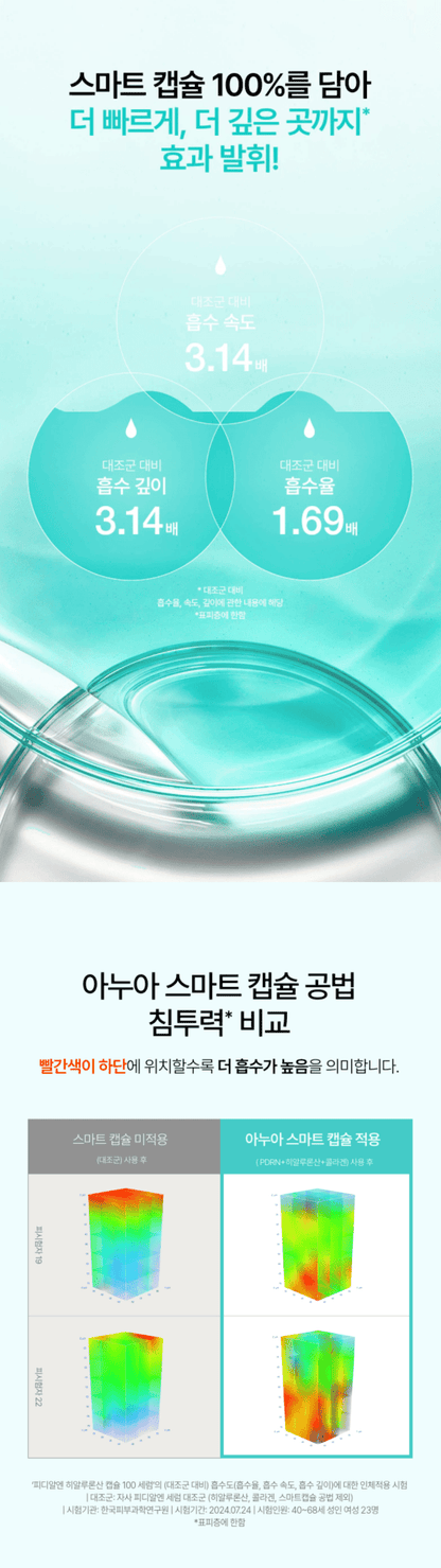 ANUA PDRN Hyaluronic Capsule 100 Serum