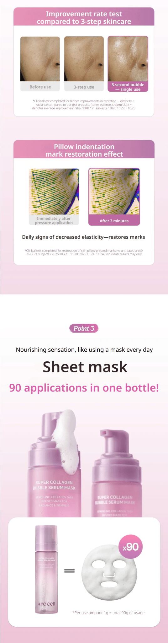 AROCELL Super Collagen Bubble Serum Mask 90g
