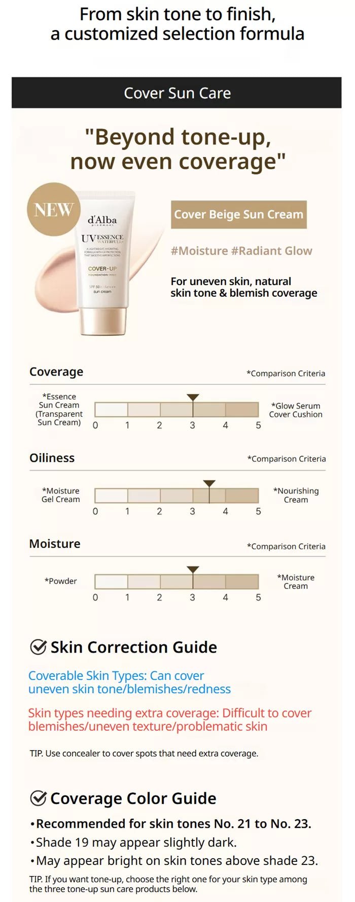 DALBA Waterfull Tone Up Sun Cream 50ml
