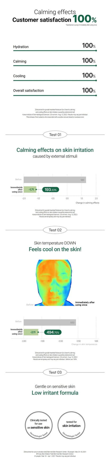 GOODAL Heartleaf Calming Moisture Sun Cream