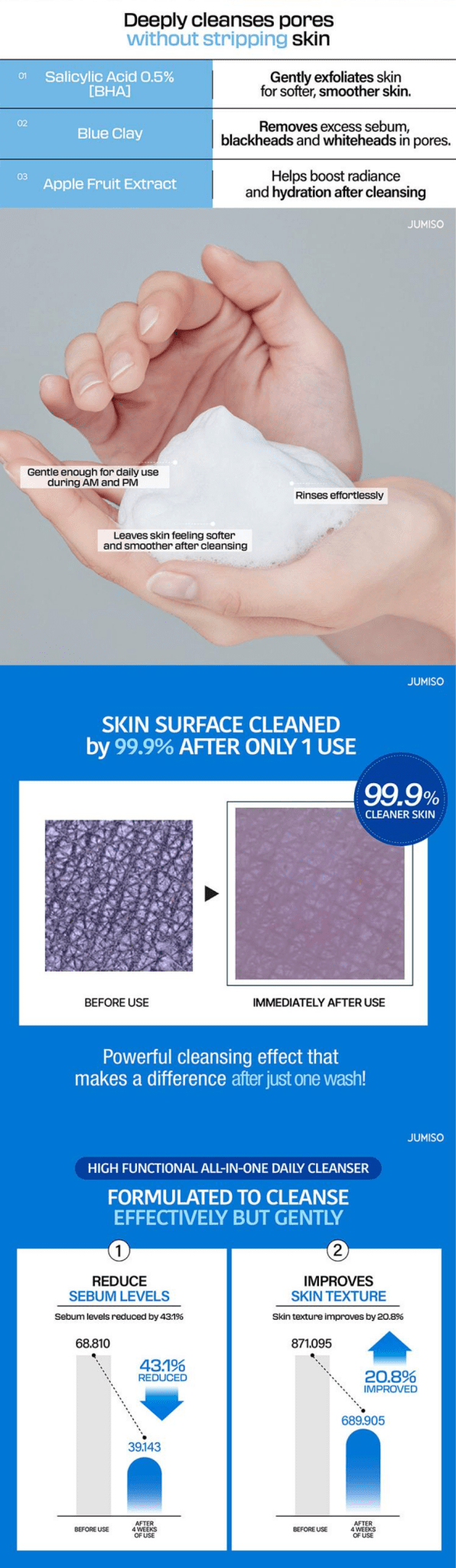 JUMISO Pore Purifying Salicylic Acid Foaming Cleanser 120g