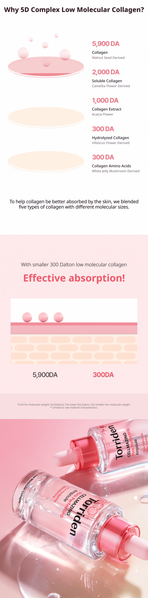 TORRIDEN Cellmazing Pore Perfecting Ampoule 30ml