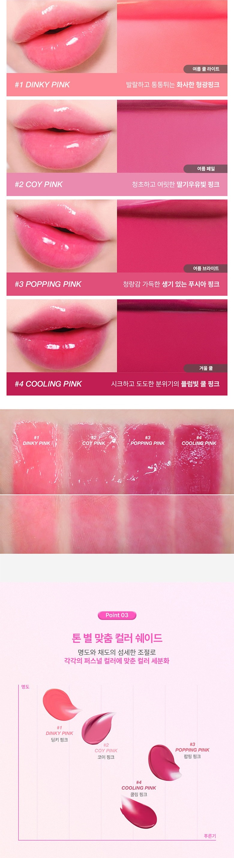 TOO COOL FOR SCHOOL Glossy Blaster Tint