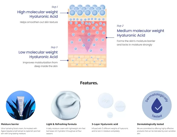BEPLAIN Multi Hyaluronic Acid Moisturizer