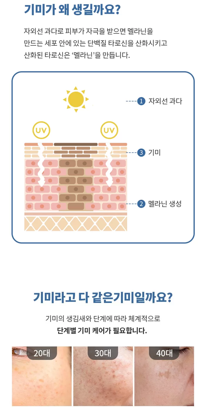 COREANA Anti Melanin White Cream 2