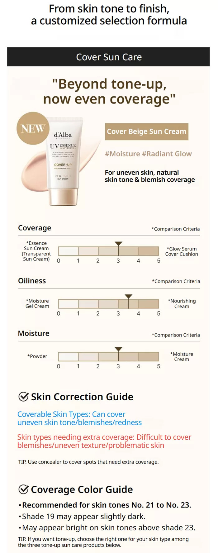 DALBA Waterfull Tone Up Sun Cream 1